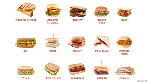 List of sandwiches .